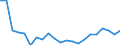 Unit of measure: Percentage / Type of household: One adult 65 years or over / Geopolitical entity (reporting): Belgium