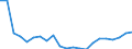 Unit of measure: Percentage / Tenure status: Owner, with mortgage or loan / Geopolitical entity (reporting): Belgium