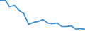 Unit of measure: Percentage / Tenure status: Owner, with mortgage or loan / Geopolitical entity (reporting): Czechia
