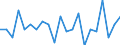 Unit of measure: Percentage / Tenure status: Owner, with mortgage or loan / Geopolitical entity (reporting): Denmark