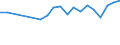 Unit of measure: Percentage / Tenure status: Owner, with mortgage or loan / Geopolitical entity (reporting): Germany