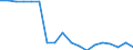 Unit of measure: Percentage / Tenure status: Owner, with mortgage or loan / Geopolitical entity (reporting): Estonia