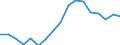Unit of measure: Percentage / Tenure status: Owner, with mortgage or loan / Geopolitical entity (reporting): Greece