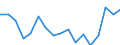 Unit of measure: Percentage / Tenure status: Owner, with mortgage or loan / Geopolitical entity (reporting): Spain