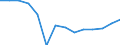 Unit of measure: Percentage / Tenure status: Owner, with mortgage or loan / Geopolitical entity (reporting): Croatia