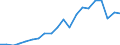 Unit of measure: Percentage / Tenure status: Owner, with mortgage or loan / Geopolitical entity (reporting): Italy