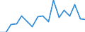 Unit of measure: Percentage / Tenure status: Owner, with mortgage or loan / Geopolitical entity (reporting): Cyprus
