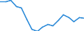 Unit of measure: Percentage / Tenure status: Owner, with mortgage or loan / Geopolitical entity (reporting): Latvia