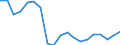 Unit of measure: Percentage / Tenure status: Owner, with mortgage or loan / Geopolitical entity (reporting): Lithuania