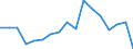 Unit of measure: Percentage / Tenure status: Owner, with mortgage or loan / Geopolitical entity (reporting): Luxembourg