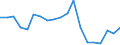 Unit of measure: Percentage / Tenure status: Owner, with mortgage or loan / Geopolitical entity (reporting): Malta