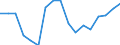 Unit of measure: Percentage / Tenure status: Owner, with mortgage or loan / Geopolitical entity (reporting): Austria