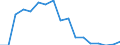 Unit of measure: Percentage / Tenure status: Owner, with mortgage or loan / Geopolitical entity (reporting): Poland