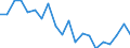Unit of measure: Percentage / Tenure status: Owner, with mortgage or loan / Geopolitical entity (reporting): Portugal