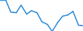 Unit of measure: Percentage / Tenure status: Owner, with mortgage or loan / Geopolitical entity (reporting): Romania