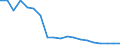 Unit of measure: Percentage / Tenure status: Owner, with mortgage or loan / Geopolitical entity (reporting): Slovenia