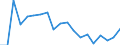 Unit of measure: Percentage / Tenure status: Owner, with mortgage or loan / Geopolitical entity (reporting): Slovakia