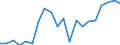 Unit of measure: Percentage / Tenure status: Owner, with mortgage or loan / Geopolitical entity (reporting): Sweden