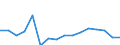Unit of measure: Percentage / Tenure status: Owner, with mortgage or loan / Geopolitical entity (reporting): Iceland