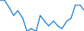 Unit of measure: Percentage / Tenure status: Owner, with mortgage or loan / Geopolitical entity (reporting): Norway