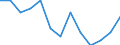 Unit of measure: Percentage / Tenure status: Owner, with mortgage or loan / Geopolitical entity (reporting): Switzerland