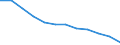 Unit of measure: Percentage / Tenure status: Owner, no outstanding mortgage or housing loan / Geopolitical entity (reporting): European Union (EU6-1958, EU9-1973, EU10-1981, EU12-1986, EU15-1995, EU25-2004, EU27-2007, EU28-2013, EU27-2020)