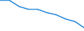 Unit of measure: Percentage / Tenure status: Owner, no outstanding mortgage or housing loan / Geopolitical entity (reporting): European Union - 28 countries (2013-2020)