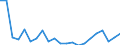 Unit of measure: Percentage / Tenure status: Owner, no outstanding mortgage or housing loan / Geopolitical entity (reporting): Belgium