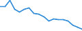 Unit of measure: Percentage / Tenure status: Owner, no outstanding mortgage or housing loan / Geopolitical entity (reporting): Bulgaria