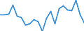 Unit of measure: Percentage / Tenure status: Owner, no outstanding mortgage or housing loan / Geopolitical entity (reporting): Denmark