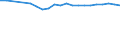 Unit of measure: Percentage / Tenure status: Owner, no outstanding mortgage or housing loan / Geopolitical entity (reporting): Greece