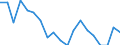 Unit of measure: Percentage / Tenure status: Owner, no outstanding mortgage or housing loan / Geopolitical entity (reporting): France