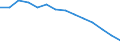 Unit of measure: Percentage / Tenure status: Owner, no outstanding mortgage or housing loan / Geopolitical entity (reporting): Croatia