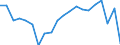 Unit of measure: Percentage / Tenure status: Owner, no outstanding mortgage or housing loan / Geopolitical entity (reporting): Italy