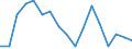 Unit of measure: Percentage / Tenure status: Owner, no outstanding mortgage or housing loan / Geopolitical entity (reporting): Cyprus