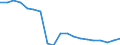 Unit of measure: Percentage / Tenure status: Owner, no outstanding mortgage or housing loan / Geopolitical entity (reporting): Lithuania