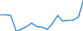 Unit of measure: Percentage / Tenure status: Owner, no outstanding mortgage or housing loan / Geopolitical entity (reporting): Luxembourg