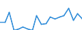 Unit of measure: Percentage / Tenure status: Owner, no outstanding mortgage or housing loan / Geopolitical entity (reporting): Netherlands