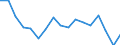 Unit of measure: Percentage / Tenure status: Owner, no outstanding mortgage or housing loan / Geopolitical entity (reporting): Austria