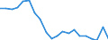Unit of measure: Percentage / Tenure status: Owner, no outstanding mortgage or housing loan / Geopolitical entity (reporting): Portugal