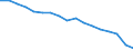 Unit of measure: Percentage / Tenure status: Owner, no outstanding mortgage or housing loan / Geopolitical entity (reporting): Romania