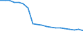 Unit of measure: Percentage / Tenure status: Owner, no outstanding mortgage or housing loan / Geopolitical entity (reporting): Slovenia