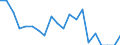 Unit of measure: Percentage / Tenure status: Owner, no outstanding mortgage or housing loan / Geopolitical entity (reporting): Finland