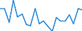 Unit of measure: Percentage / Tenure status: Owner, no outstanding mortgage or housing loan / Geopolitical entity (reporting): Sweden