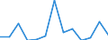 Unit of measure: Percentage / Tenure status: Owner, no outstanding mortgage or housing loan / Geopolitical entity (reporting): Switzerland