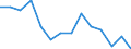 Unit of measure: Percentage / Tenure status: Owner, no outstanding mortgage or housing loan / Geopolitical entity (reporting): United Kingdom