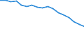 Unit of measure: Percentage / Tenure status: Owner, no outstanding mortgage or housing loan / Geopolitical entity (reporting): Türkiye