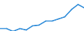 Unit of measure: Percentage / Tenure status: Tenant, rent at market price / Geopolitical entity (reporting): European Union - 27 countries (from 2020)