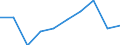Unit of measure: Percentage / Tenure status: Tenant, rent at market price / Geopolitical entity (reporting): European Union - 28 countries (2013-2020)