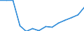 Unit of measure: Percentage / Tenure status: Tenant, rent at market price / Geopolitical entity (reporting): Euro area (EA11-1999, EA12-2001, EA13-2007, EA15-2008, EA16-2009, EA17-2011, EA18-2014, EA19-2015, EA20-2023)